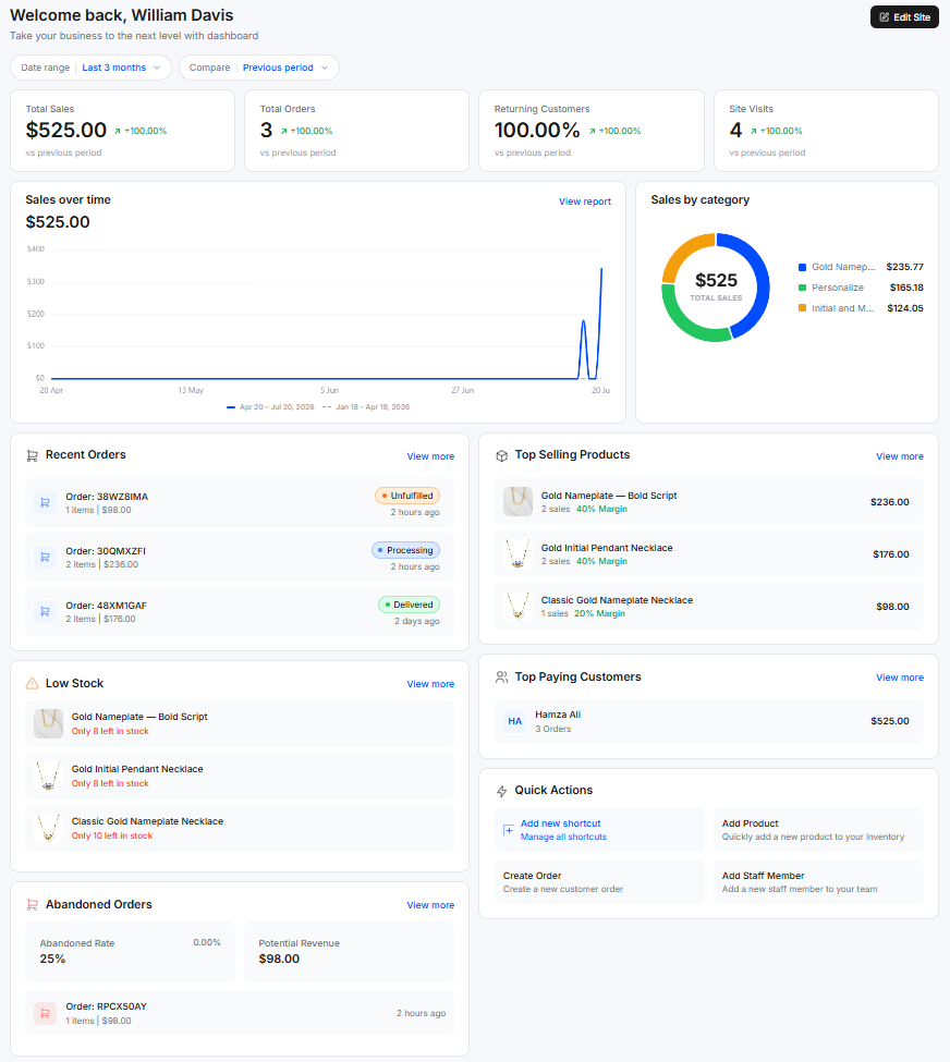 The dashboard overview with key metrics, sales charts, and widgets